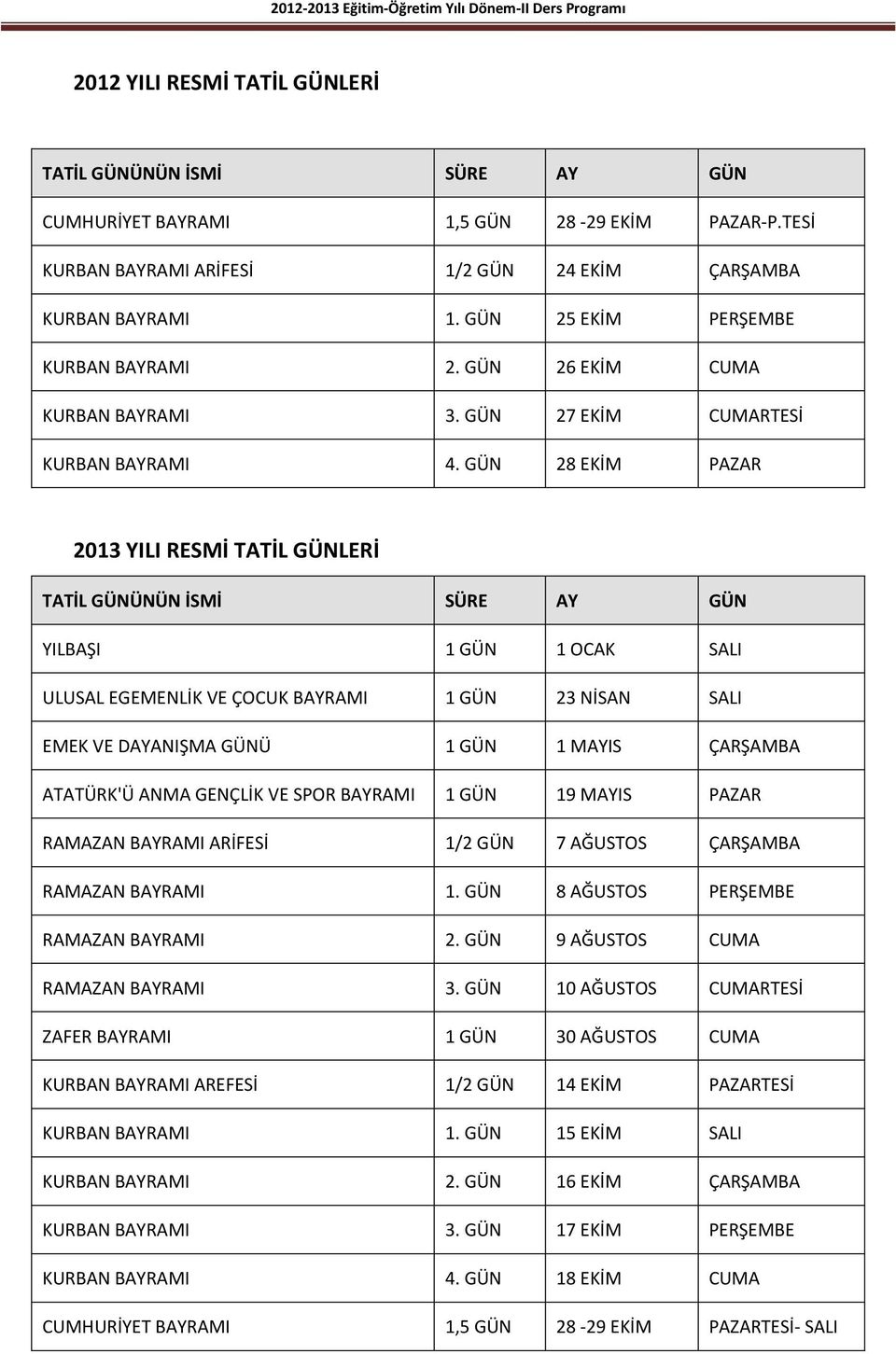 GÜN 28 EKİM PAZAR 2013 YILI RESMİ TATİL GÜNLERİ TATİL GÜNÜNÜN İSMİ SÜRE AY GÜN YILBAŞI 1 GÜN 1 OCAK SALI ULUSAL EGEMENLİK VE ÇOCUK BAYRAMI 1 GÜN 23 NİSAN SALI EMEK VE DAYANIŞMA GÜNÜ 1 GÜN 1 MAYIS