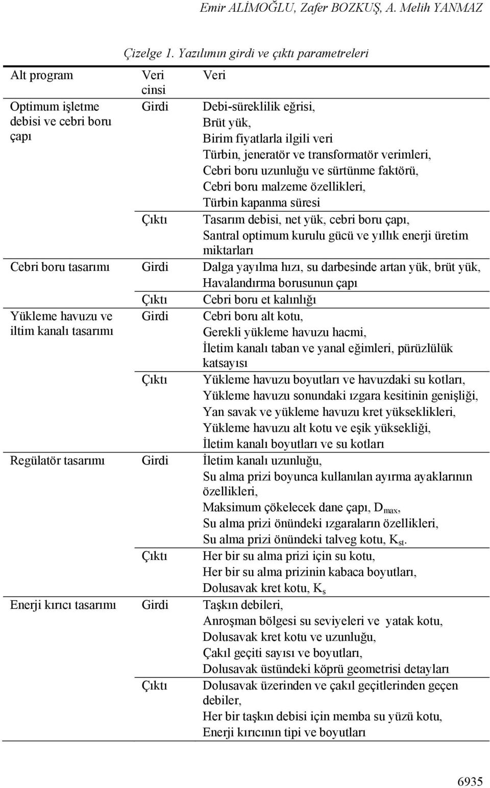 sürtünme faktörü, Cebri boru malzeme özellikleri, Türbin kapanma süresi Tasarım debisi, net yük, cebri boru çapı, Santral optimum kurulu gücü ve yıllık enerji üretim miktarları Cebri boru tasarımı