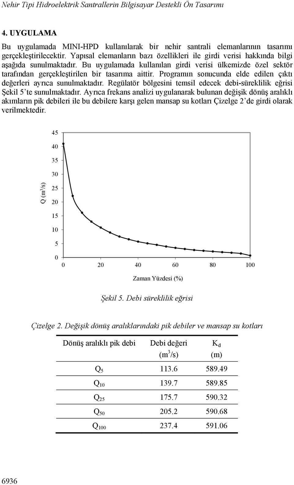 Programın sonucunda elde edilen çıktı değerleri ayrıca sunulmaktadır. Regülatör bölgesini temsil edecek debi-süreklilik eğrisi Şekil 5 te sunulmaktadır.