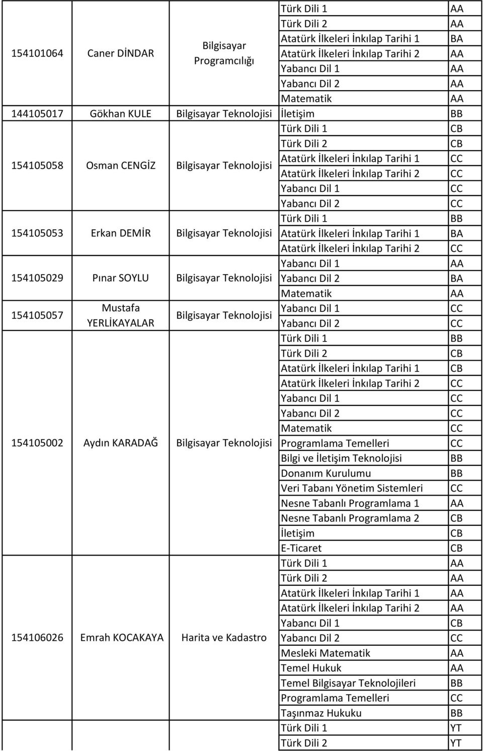 Teknolojisi Bilgi ve Teknolojisi Donanım Kurulumu Veri Tabanı Yönetim Sistemleri Nesne Tabanlı Programlama 1 Nesne