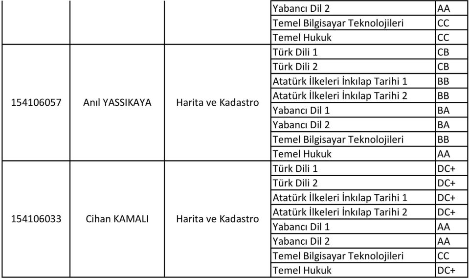 KAMALI Temel Teknolojileri Temel