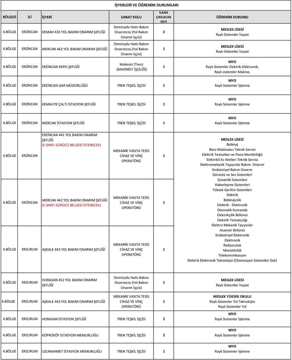 BÖLGE ERZİNCAN ERZİNCAN 44 YOL BAKIM ONARIM (E SINIFI SÜRÜCÜ BELGESİ İSTENECEK) MERCAN 44 YOL BAKIM ONARIM (E SINIFI SÜRÜCÜ BELGESİ İSTENECEK) 4.