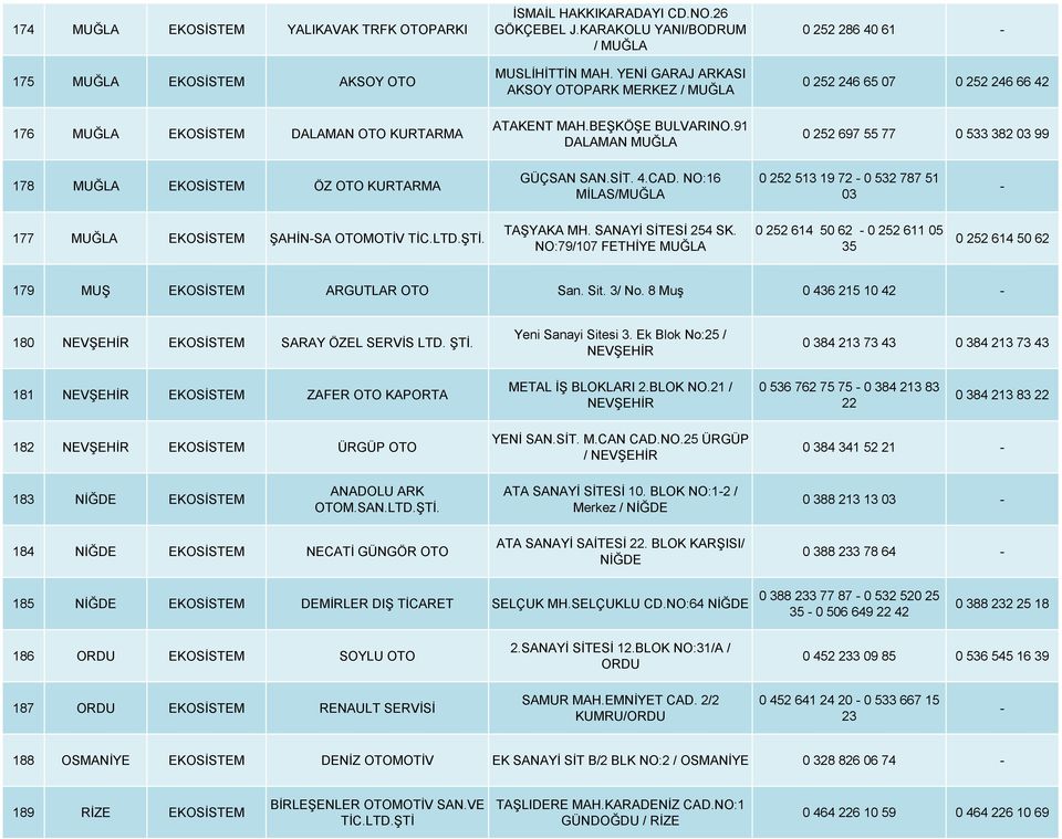91 DALAMAN MUĞLA 0 252 697 55 77 0 533 382 03 99 178 MUĞLA EKOSİSTEM ÖZ OTO KURTARMA GÜÇSAN SAN.SİT. 4.CAD. NO:16 MİLAS/MUĞLA 0 252 513 19 72 0 532 787 51 03 177 MUĞLA EKOSİSTEM ŞAHİNSA OTOMOTİV TİC.