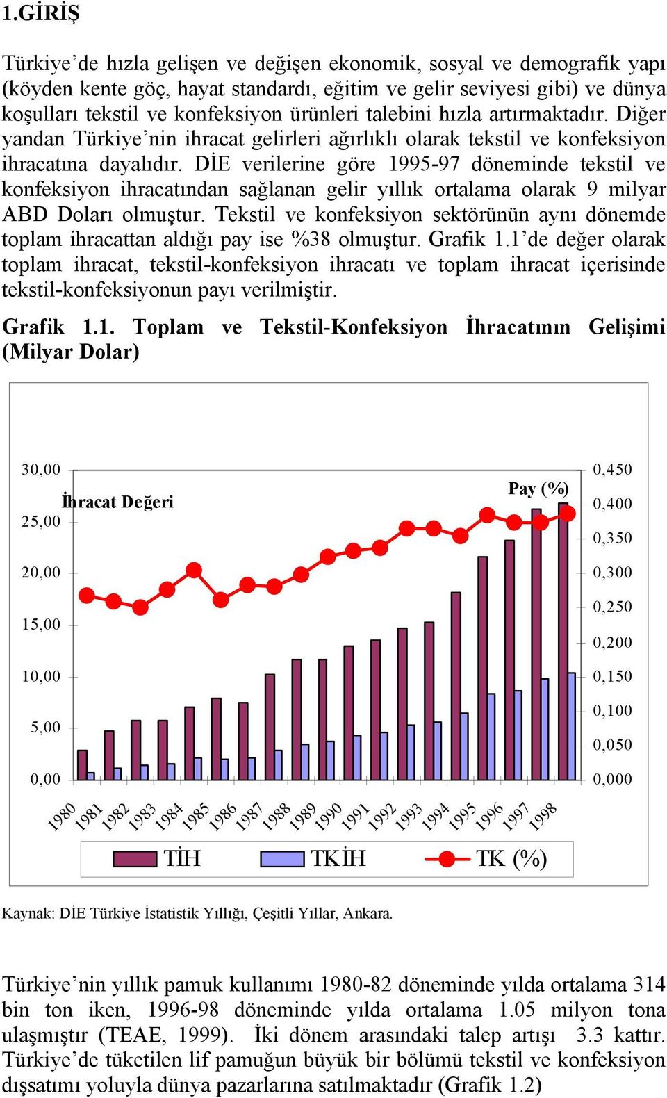 DİE verilerine göre 1995-97 döneminde tekstil ve konfeksiyon ihracatından sağlanan gelir yıllık ortalama olarak 9 milyar ABD Doları olmuştur.