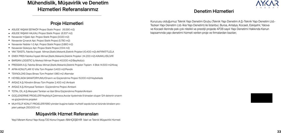 Projesi Statik Projesi (1.514 m2) YAK TEKSTİL Fabrika İnşaatı Mimari,Statik,Mekanik,Elektrik Projeleri (10.400 m2)-akfirat/tuzla EMEK PRES Fabrika İnşaatı Mimari,Statik,Mekanik,Elektrik Projeleri (14.