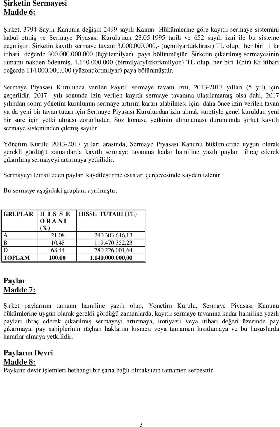 Şirketin çıkarılmış sermayesinin tamamı nakden ödenmiş, 1.140.000.000 (birmilyaryüzkırkmilyon) TL olup, her biri 1(bir) Kr itibari değerde 114.000.000.000 (yüzondörtmilyar) paya bölünmüştür.