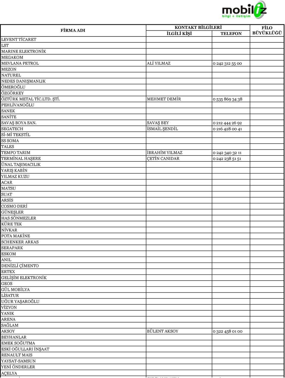 1 YARI KABN 1 YILMAZ KUZU 1 ACAR 1 MATSU 1 SUAT 1 ARSS 1 COSMO DER 1 GÜNELER 1 HAS SÖNMEZLER 1 KÜRE TEK 1 NVKAR 1 POTA MAKNE 1 SCHENKER ARKAS 1 SERAPARK 1 ESKOM 1 ANIL 1 DENZL ÇMENTO 1 ERTEX 1 GELM