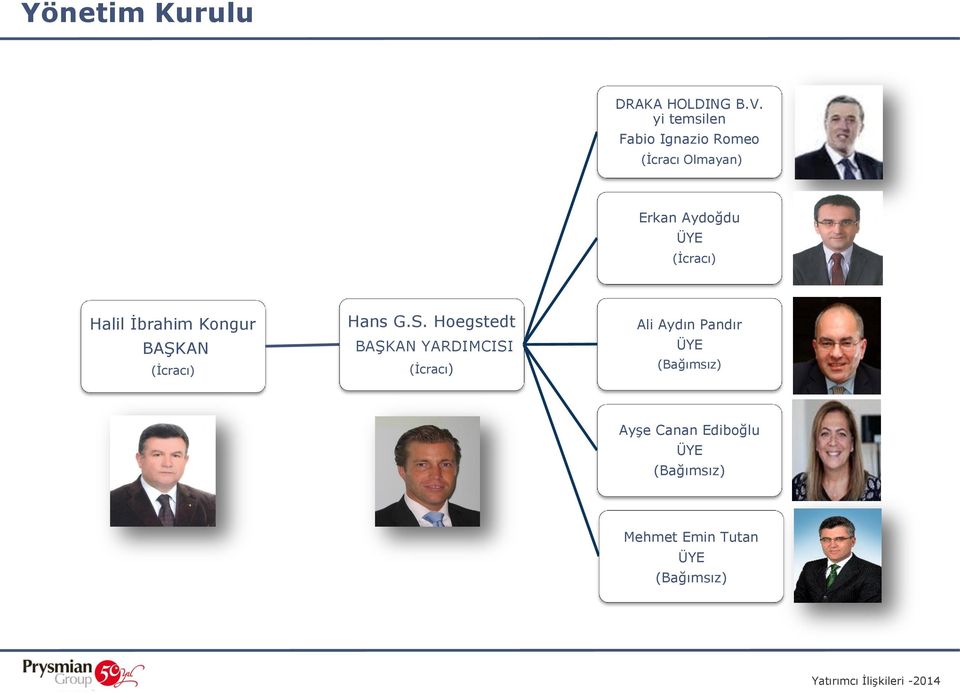 (İcracı) Halil İbrahim Kongur BAŞKAN (İcracı) Hans G.S.