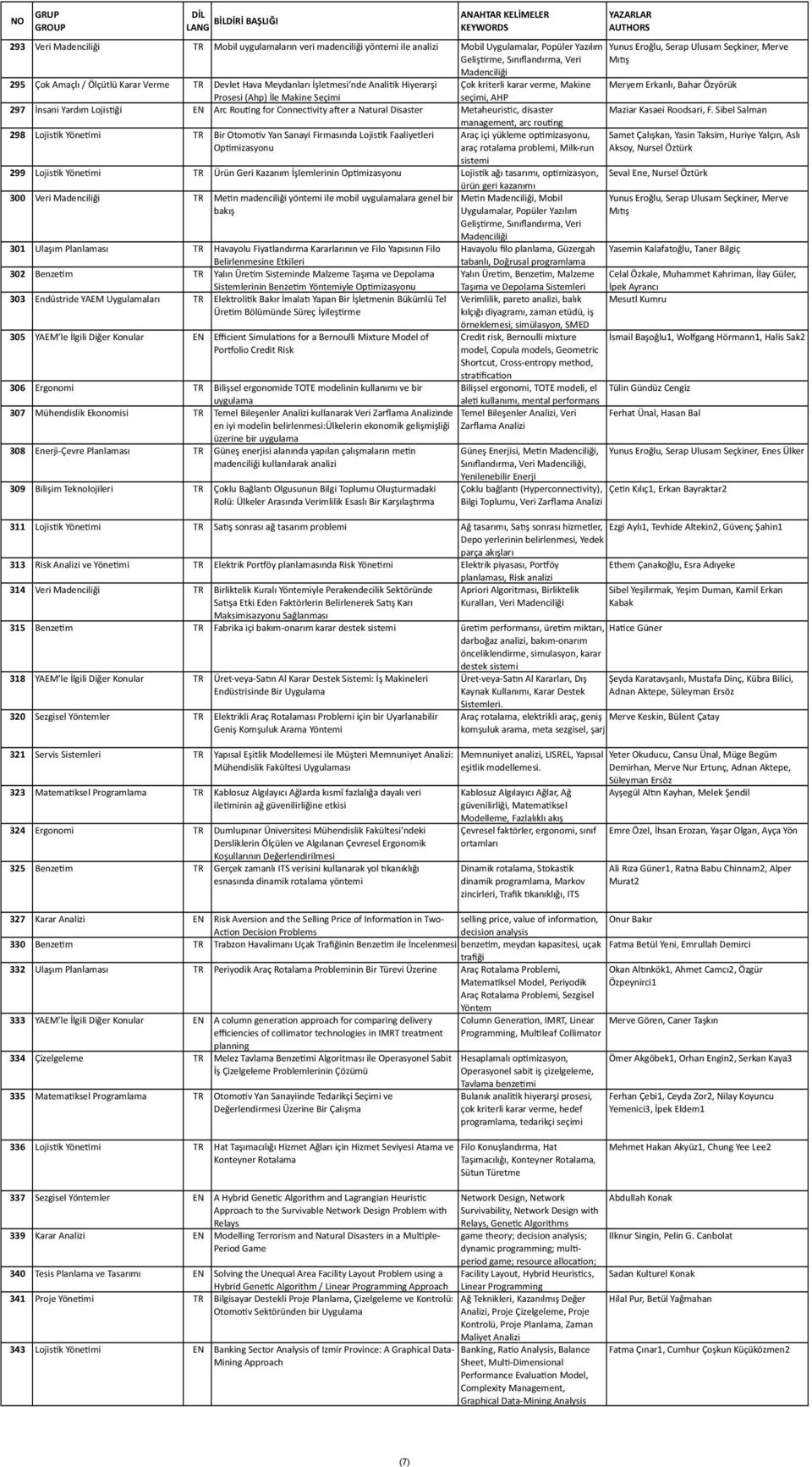 karar verme, Makine Meryem Erkanlı, Bahar Özyörük Prosesi (Ahp) İle Makine Seçimi seçimi, AHP 297 İnsani Yardım Lojis:ği EN Arc Rou:ng for Connec:vity aner a Natural Disaster Metaheuris:c, disaster