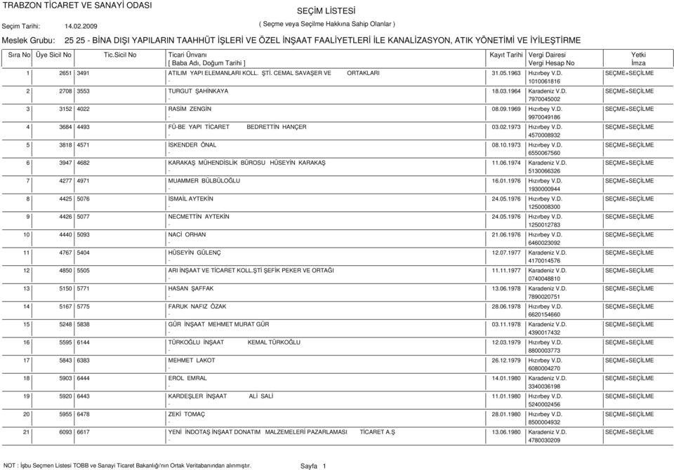 02.1973 Hızırbey V.D. SEÇME+SEÇİLME - 4570008932 3818 4571 İSKENDER ÖNAL 08.10.1973 Hızırbey V.D. SEÇME+SEÇİLME - 6550067560 3947 4682 KARAKAŞ MÜHENDİSLİK BÜROSU HÜSEYİN KARAKAŞ 11.06.1974 Karadeniz V.