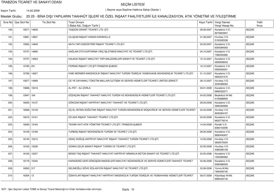 ŞTİ. 04.10.2007 Karadeniz V.D. SEÇME - 7380552980 15757 14903 KALMUK İNŞAAT NAKLİYAT YAPI MALZEMELERİ SANAYİ VE TİCARET LTD.ŞTİ. 15.10.2007 Karadeniz V.D. SEÇME - 4930609053 15765 231 FERNAS İNŞAAT LTD.