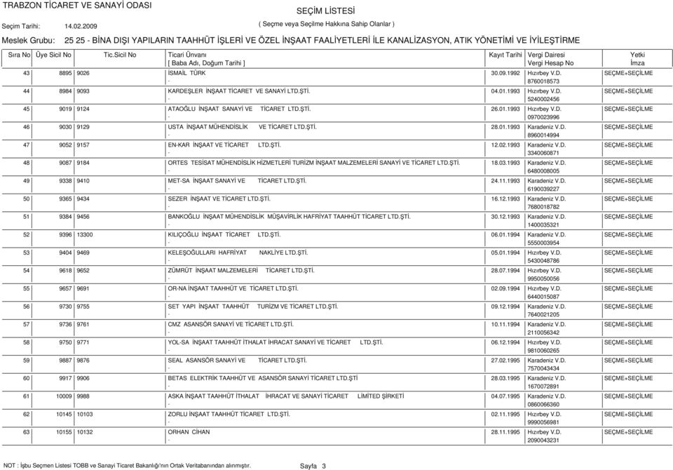 D. SEÇME+SEÇİLME - 8960014994 9052 9157 EN-KAR İNŞAAT VE TİCARET LTD.ŞTİ. 12.02.1993 Karadeniz V.D. SEÇME+SEÇİLME - 3340060871 9087 9184 ORTES TESİSAT MÜHENDİSLİK HİZMETLERİ TURİZM İNŞAAT MALZEMELERİ SANAYİ VE TİCARET LTD.