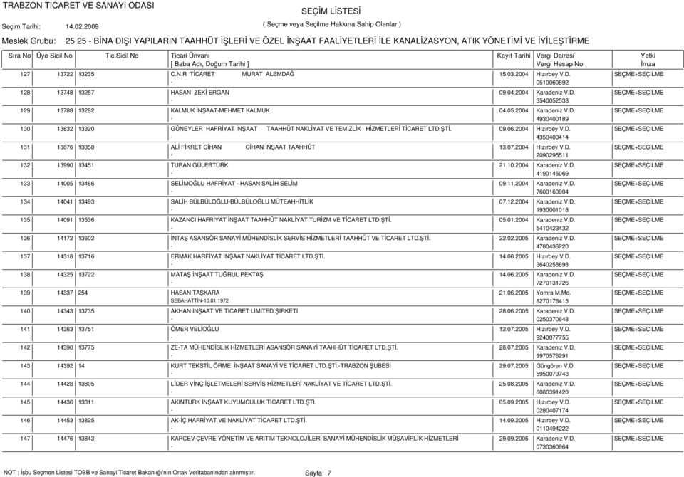 ŞTİ. 09.06.2004 Hızırbey V.D. SEÇME+SEÇİLME - 4350400414 13876 13358 ALİ FİKRET CİHAN CİHAN İNŞAAT TAAHHÜT 13.07.2004 Hızırbey V.D. SEÇME+SEÇİLME - 2090295511 13990 13451 TURAN GÜLERTÜRK 21.10.