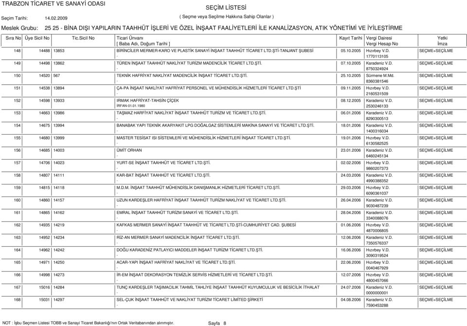 ŞTİ. 25.10.2005 Sürmene M.Md. SEÇME+SEÇİLME - 8360381546 14538 13894 ÇA-PA İNŞAAT NAKLİYAT HAFRİYAT PERSONEL VE MÜHENDİSLİK HİZMETLERİ TİCARET LTD.ŞTİ 09.11.2005 Hızırbey V.D. SEÇME+SEÇİLME - 2160531509 14598 13933 IRMAK HAFRİYAT-TAHSİN ÇİÇEK 08.