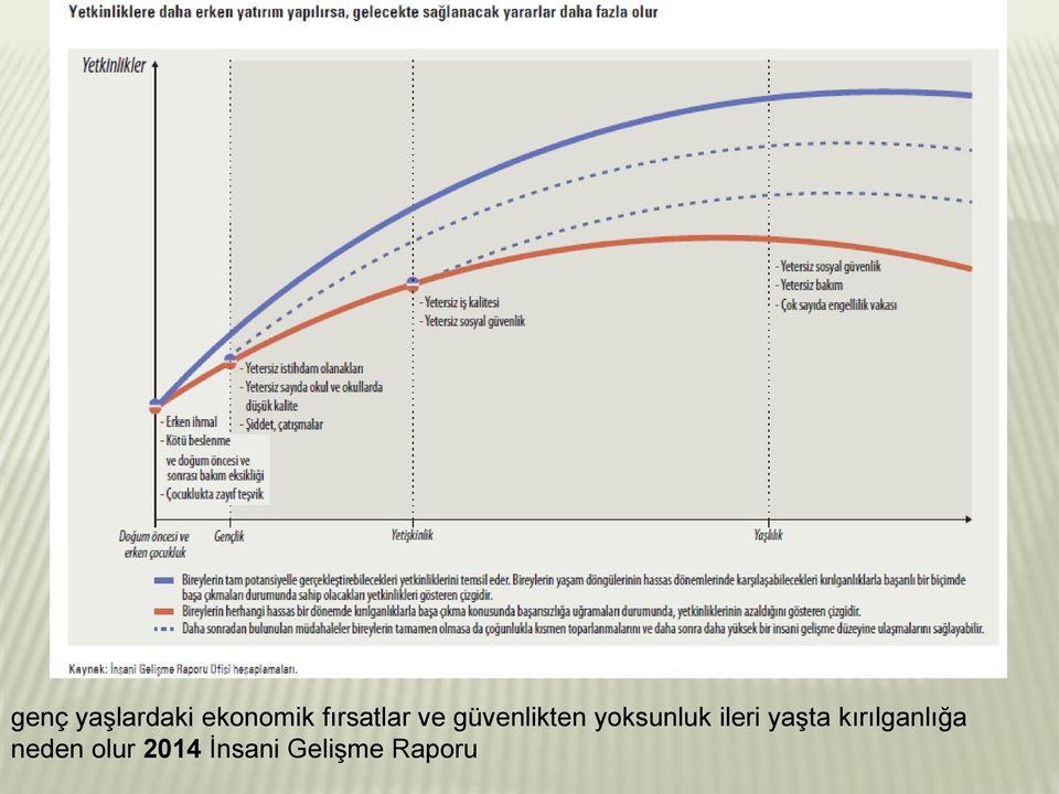 yoksunluk ileri yaģta