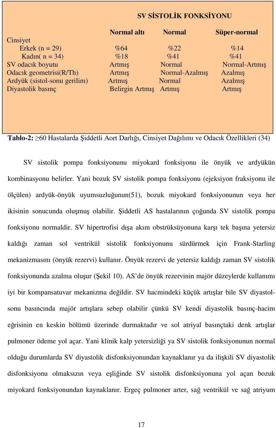 Özellikleri (34) SV sistolik pompa fonksiyonunu miyokard fonksiyonu ile önyük ve ardyükün kombinasyonu belirler.