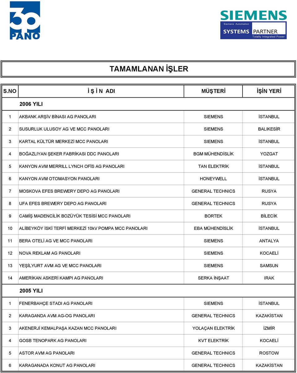 GENERAL TECHNICS RUSYA 8 UFA EFES BREWERY DEPO AG PANOLARI GENERAL TECHNICS RUSYA 9 CAMİŞ MADENCİLİK BOZÜYÜK TESİSİ MCC PANOLARI BORTEK BİLECİK 10 ALİBEYKÖY İSKİ TERFİ MERKEZİ 10kV POMPA MCC PANOLARI