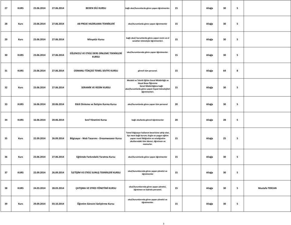 Aliağa 64 8 32 Kurs 23.06.14 27.06.14 SERAMİK VE RESİM Mesleki ve Teknik Eğitim Genel Müdürlüğü ve Hayat Boyu Öğrenme Genel Müdürlüğüne bağlı okul/kurumlarda görev yapan İnşaat teknolojileri i.