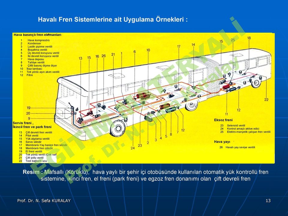 ventili 14 Pilot ventil 15 Yük algılama ventili 16 Servo silindir 17 Membranlı-Yay baskılı fren silindir 18 Membranlı fren silindir 19 El freni ventili 20 Tek yönlü ventil (Çek valf) 21 Çift yollu