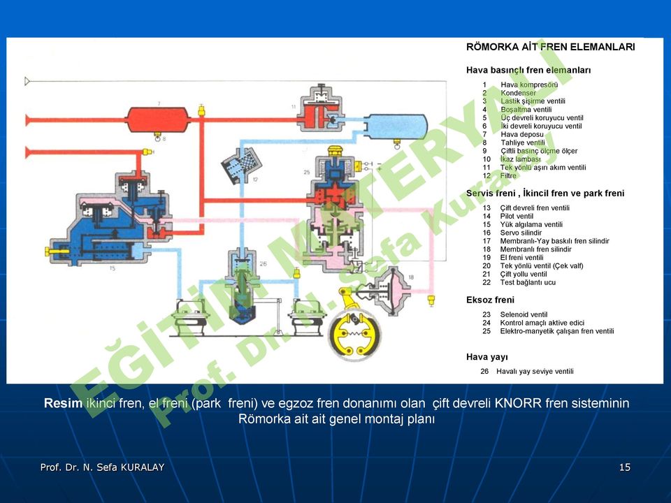 Yük algılama ventili 16 Servo silindir 17 Membranlı-Yay baskılı fren silindir 18 Membranlı fren silindir 19 El freni ventili 20 Tek yönlü ventil (Çek valf) 21 Çift yollu ventil 22 Test bağlantı ucu