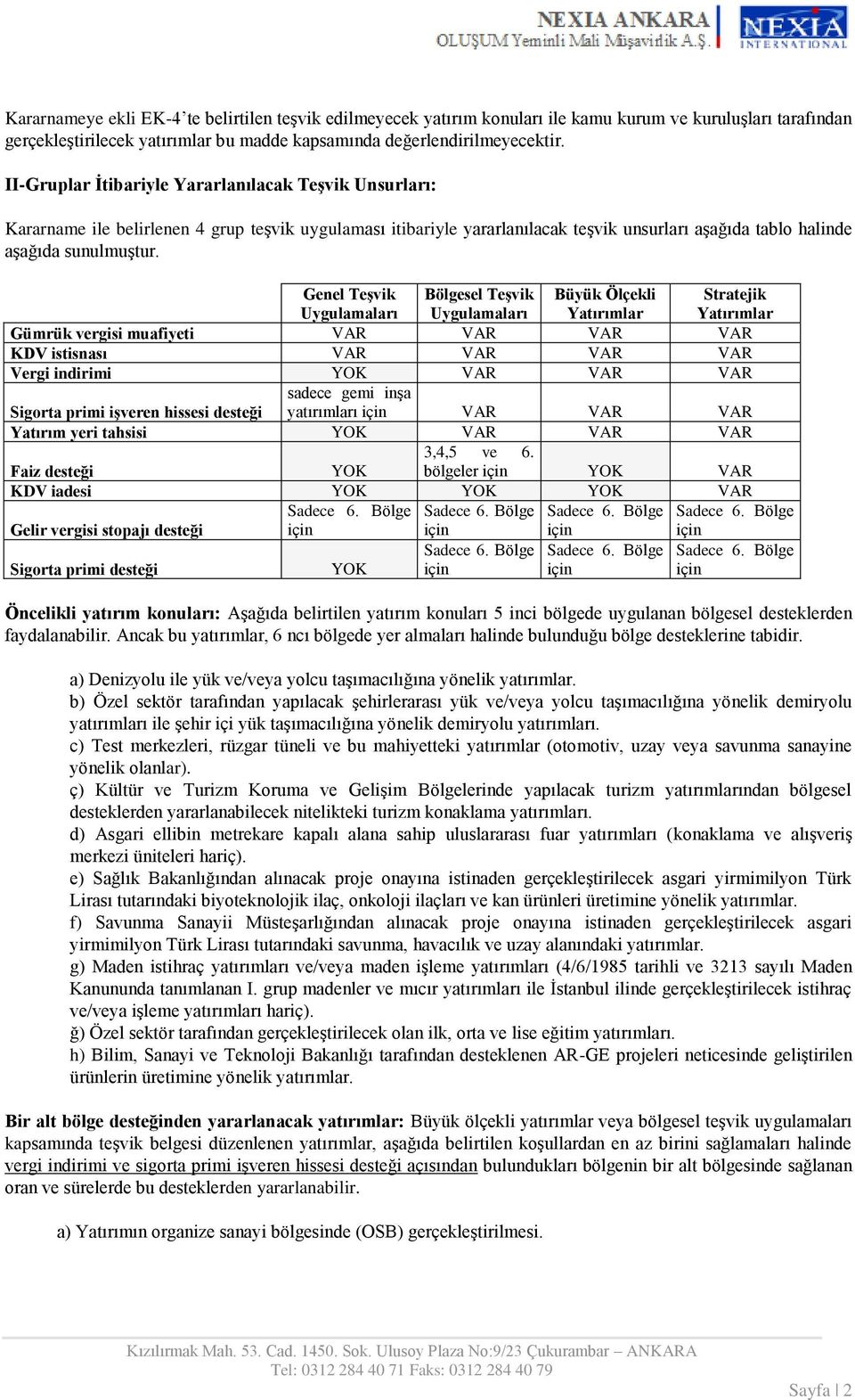 Genel Teşvik Uygulamaları Bölgesel Teşvik Uygulamaları Büyük Ölçekli Yatırımlar Stratejik Yatırımlar Gümrük vergisi muafiyeti VAR VAR VAR VAR KDV istisnası VAR VAR VAR VAR Vergi indirimi YOK VAR VAR