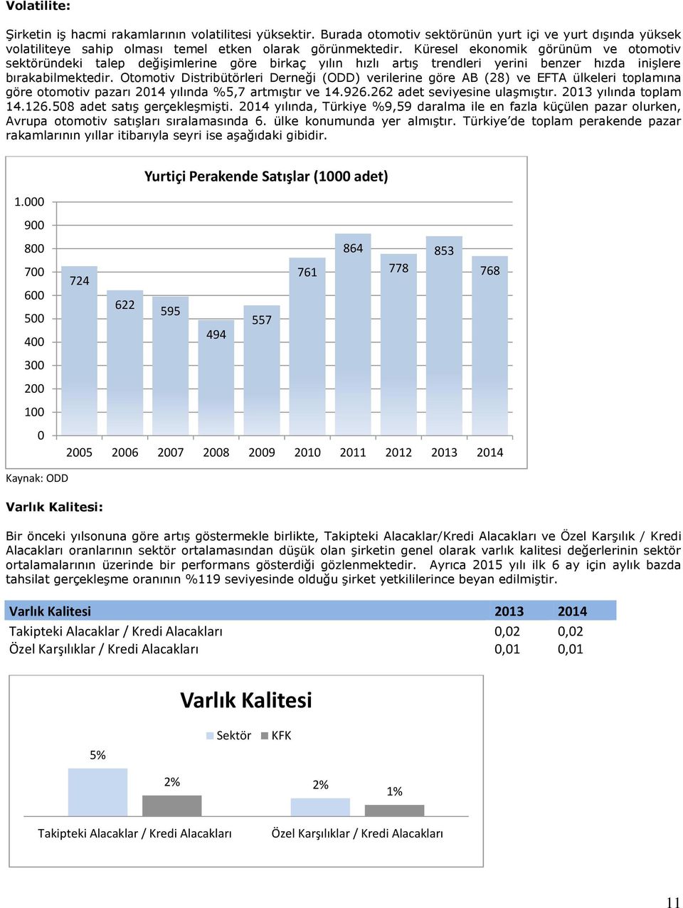 Otomotiv Distribütörleri Derneği (ODD) verilerine göre AB (28) ve EFTA ülkeleri toplamına göre otomotiv pazarı 2014 yılında %5,7 artmıştır ve 14.926.262 adet seviyesine ulaşmıştır.