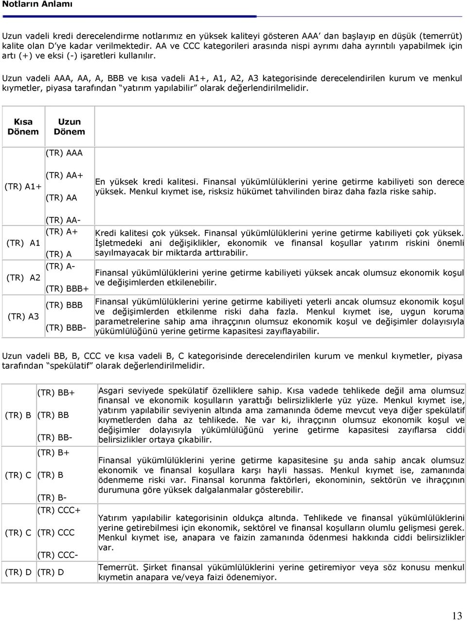 Uzun vadeli AAA, AA, A, BBB ve kısa vadeli A1+, A1, A2, A3 kategorisinde derecelendirilen kurum ve menkul kıymetler, piyasa tarafından yatırım yapılabilir olarak değerlendirilmelidir.