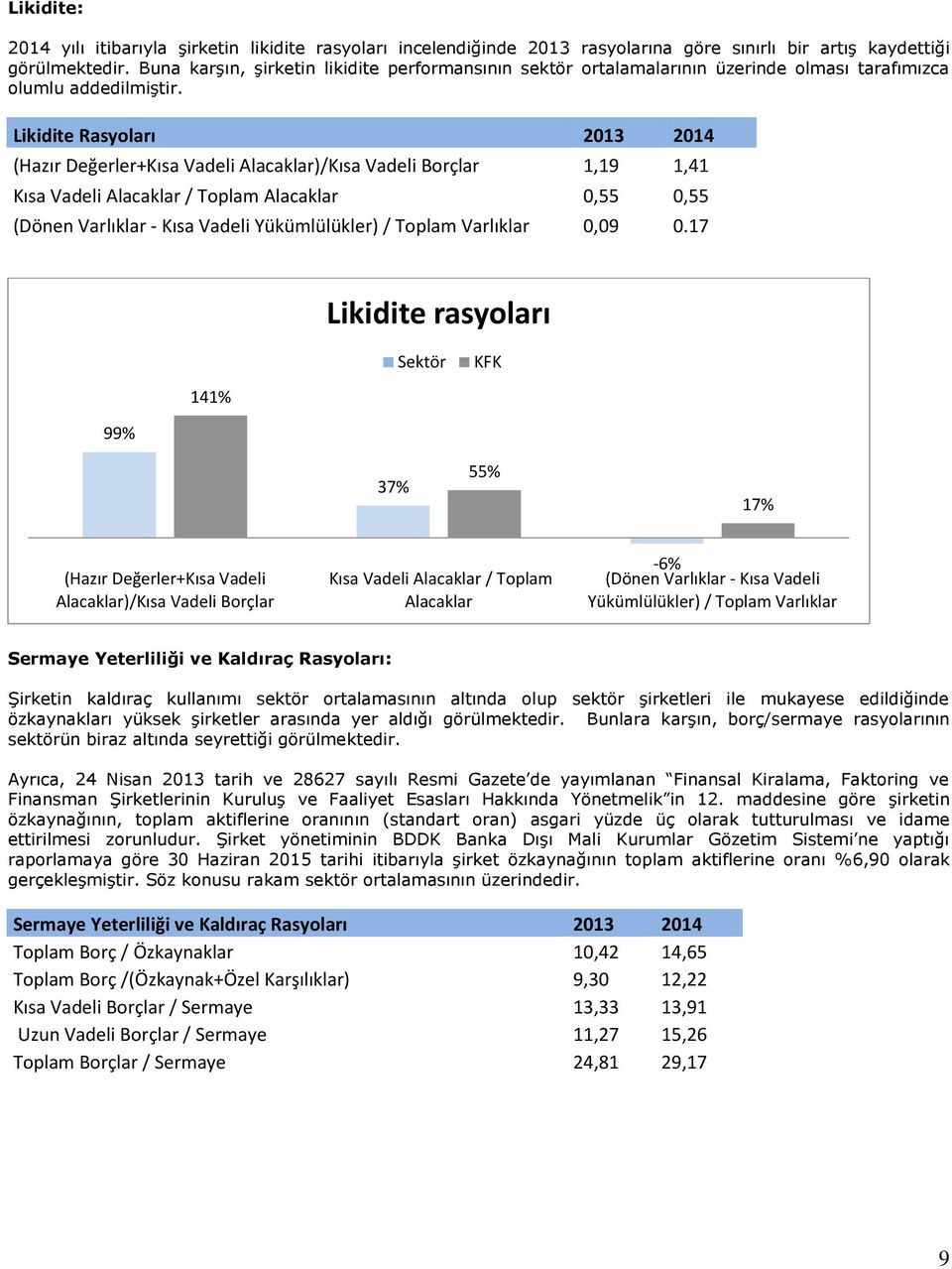 Likidite Rasyoları 2013 2014 (Hazır Değerler+Kısa Vadeli Alacaklar)/Kısa Vadeli Borçlar 1,19 1,41 Kısa Vadeli Alacaklar / Toplam Alacaklar 0,55 0,55 (Dönen Varlıklar - Kısa Vadeli Yükümlülükler) /