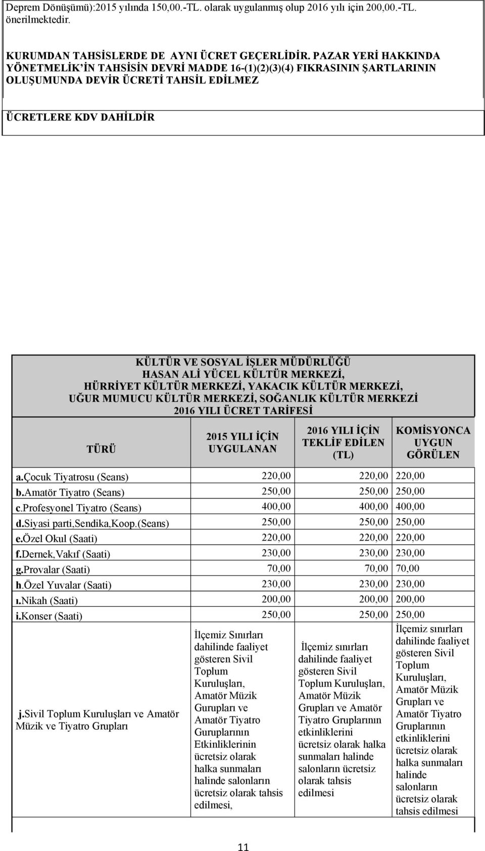 YÜCEL KÜLTÜR MERKEZİ, HÜRRİYET KÜLTÜR MERKEZİ, YAKACIK KÜLTÜR MERKEZİ, UĞUR MUMUCU KÜLTÜR MERKEZİ, SOĞANLIK KÜLTÜR MERKEZİ 2016 YILI ÜCRET TARİFESİ TÜRÜ 2015 YILI İÇİN UYGULANAN 2016 YILI İÇİN TEKLİF