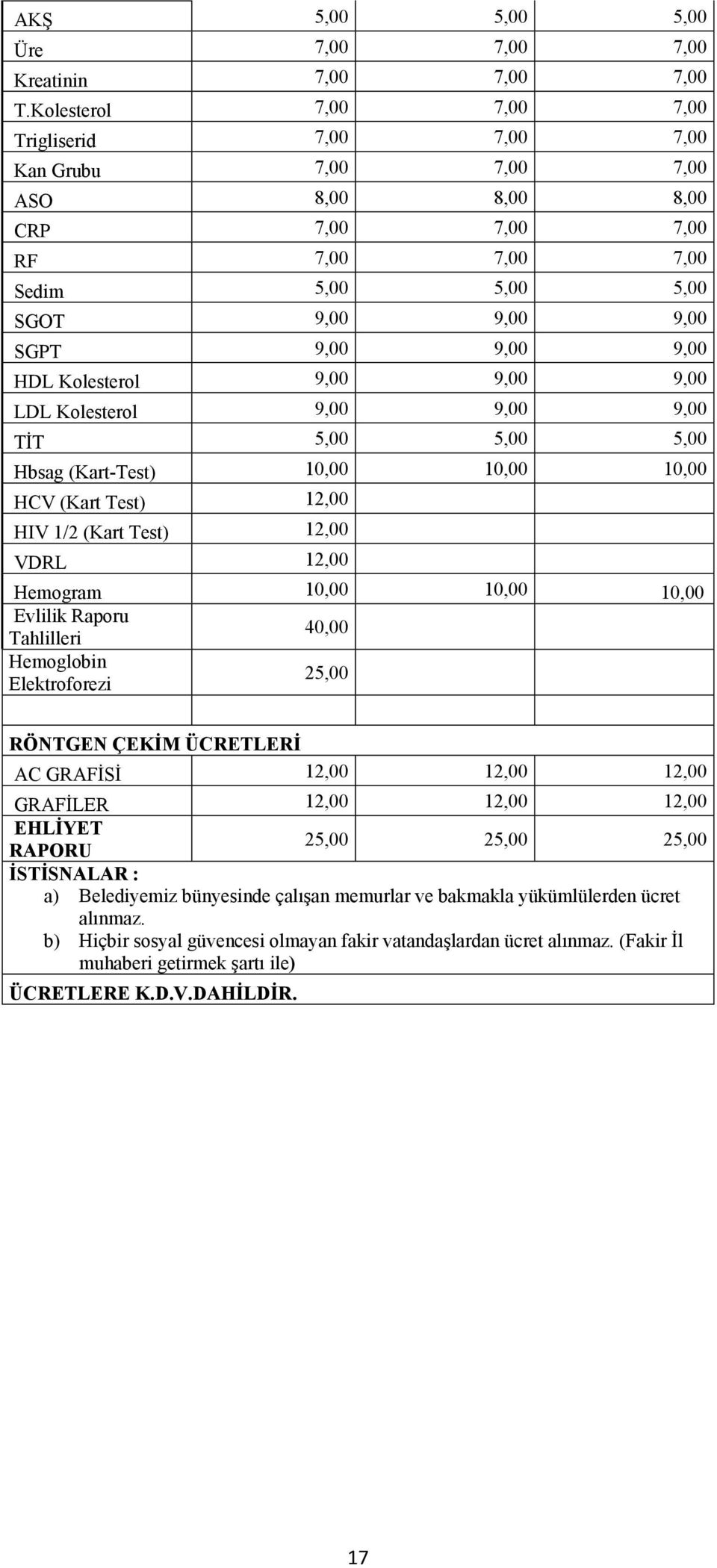 Kolesterol 9,00 9,00 9,00 LDL Kolesterol 9,00 9,00 9,00 TİT 5,00 5,00 5,00 Hbsag (Kart-Test) 10,00 10,00 10,00 HCV (Kart Test) 12,00 HIV 1/2 (Kart Test) 12,00 VDRL 12,00 Hemogram 10,00 10,00 10,00