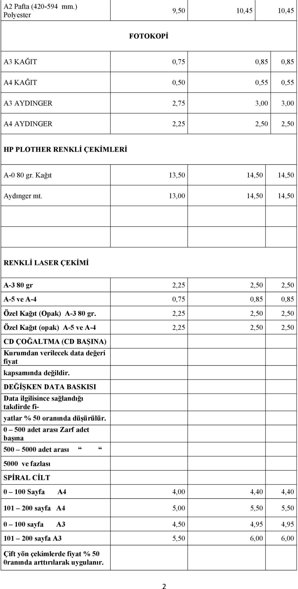 2,25 2,50 2,50 Özel Kağıt (opak) A-5 ve A-4 2,25 2,50 2,50 CD ÇOĞALTMA (CD BAŞINA) Kurumdan verilecek data değeri fiyat kapsamında değildir.