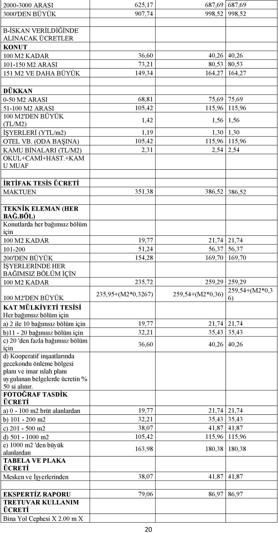 (ODA BAŞINA) 105,42 115,96 115,96 KAMU BİNALARI (TL/M2) 2,31 2,54 2,54 OKUL+CAMİ+HAST.+KAM U MUAF İRTİFAK TESİS ÜCRETİ MAKTUEN 351,38 386,52 386,52 TEKNİK ELEMAN (HER BAĞ.