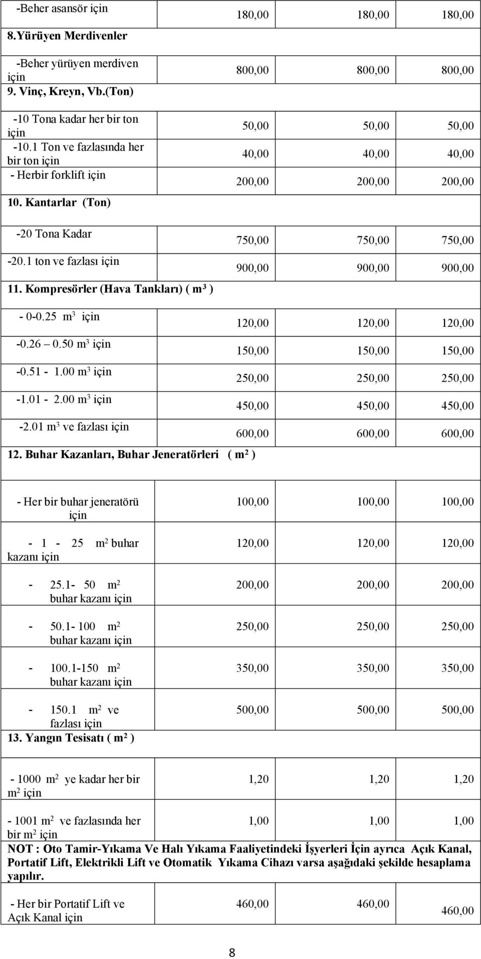 Kompresörler (Hava Tankları) ( m 3 ) 180,00 180,00 180,00 800,00 800,00 800,00 50,00 50,00 50,00 40,00 40,00 40,00 200,00 200,00 200,00 750,00 750,00 750,00 900,00 900,00 900,00-0-0.