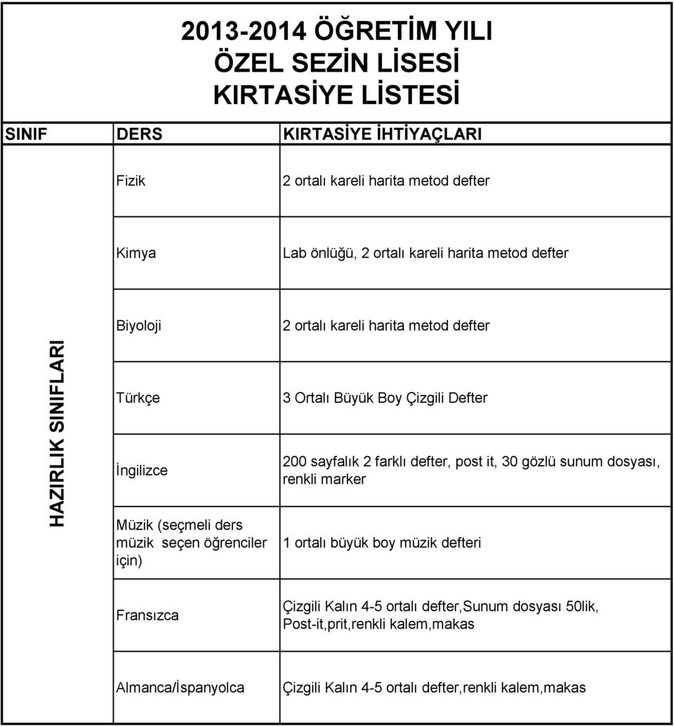 metod defter Türkçe 3 Ortalı Büyük Boy Çizgili Defter 200 sayfalık 2 farklı defter, post it, 30 gözlü sunum