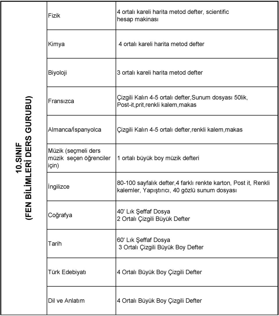 dosyası 50lik, Çizgili Kalın 4-5 ortalı defter,renkli kalem,makas 80-100 sayfalık defter,4 farklı renkte