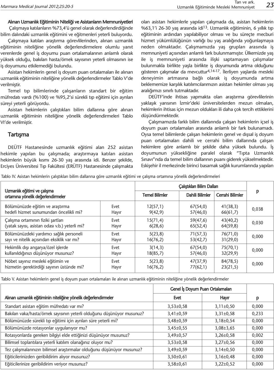 Çalışmaya katılan araştırma görevlilerinden, alınan uzmanlık eğitiminin niteliğine yönelik değerlendirmelere olumlu yanıt verenlerde genel iş doyumu puan ortalamalarının anlamlı olarak yüksek olduğu,