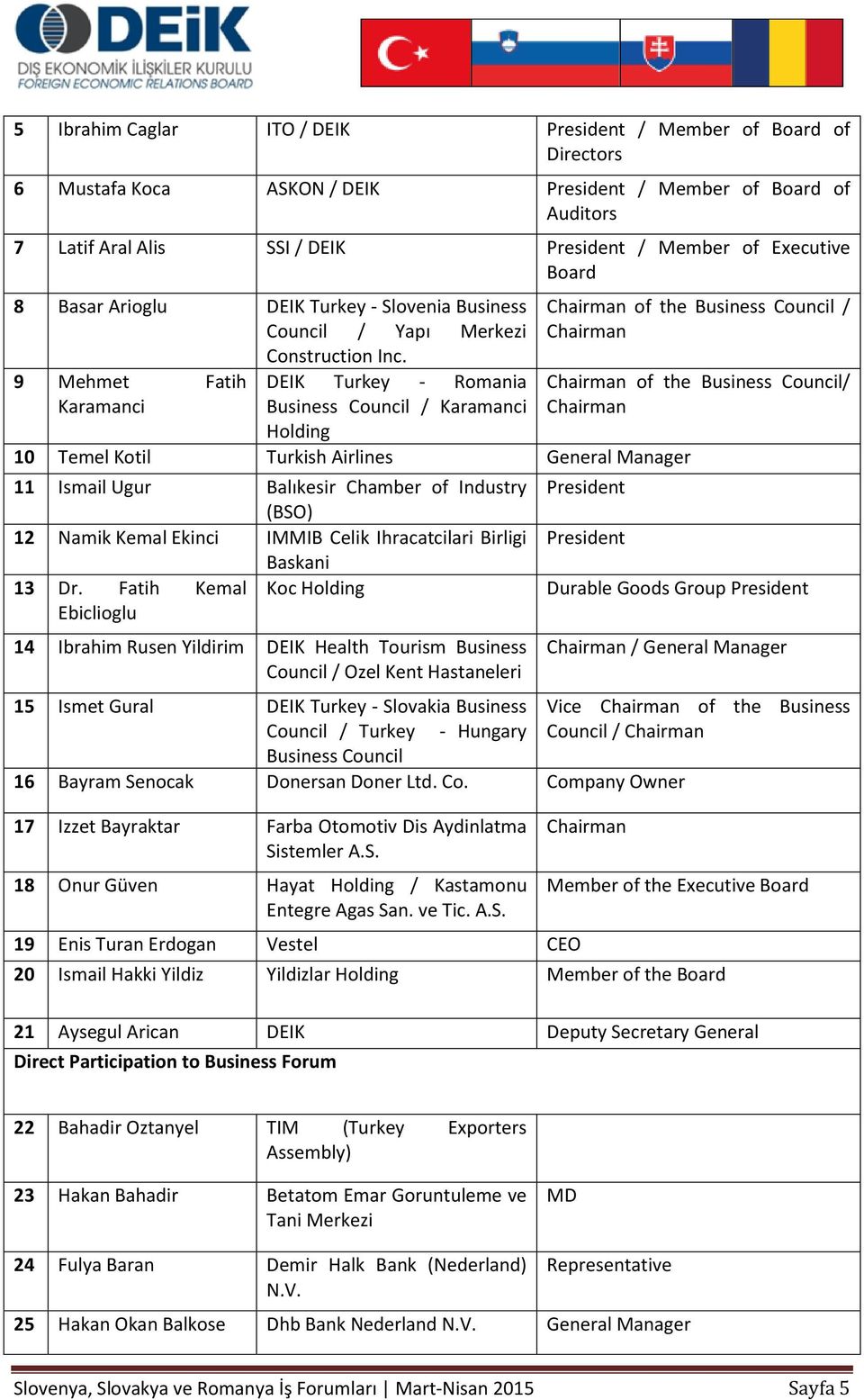 9 Mehmet Fatih Karamanci DEIK Turkey - Romania Business Council / Karamanci Holding 10 Temel Kotil Turkish Airlines General Manager 11 Ismail Ugur Balıkesir Chamber of Industry (BSO) 12 Namik Kemal