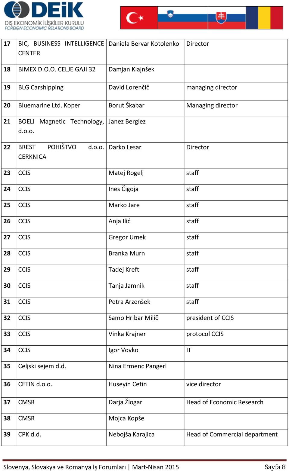 CCIS Marko Jare staff 26 CCIS Anja Ilić staff 27 CCIS Gregor Umek staff 28 CCIS Branka Murn staff 29 CCIS Tadej Kreft staff 30 CCIS Tanja Jamnik staff 31 CCIS Petra Arzenšek staff 32 CCIS Samo Hribar