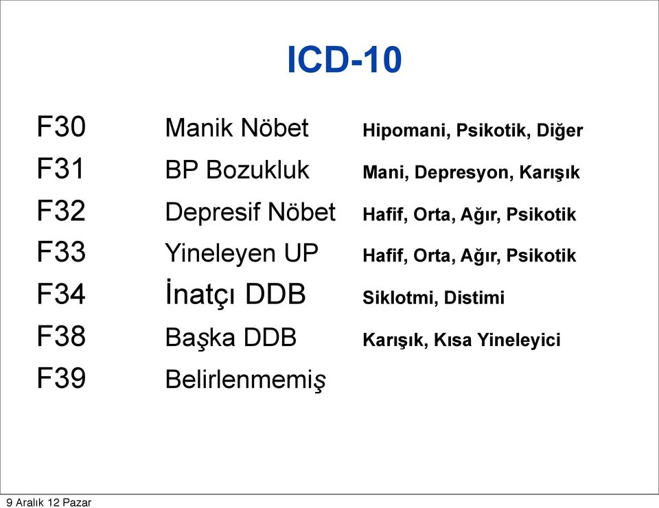 Psikotik F33 Yineleyen UP Hafif, Orta, Ağır, Psikotik F34 İnatçı