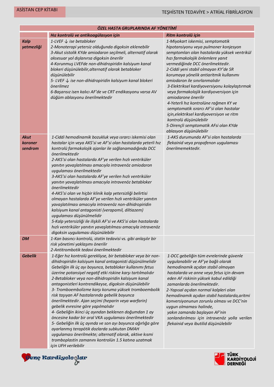 betabloker düşünülebilir 5- LVEF ise non-dihidropiridin kalsiyum kanal blokeri önerilmez 6-Başarısız isen kalıcı AF de ve CRT endikasyonu varsa AV düğüm ablasyonu önerilmektedir 1-Ciddi hemodinamik