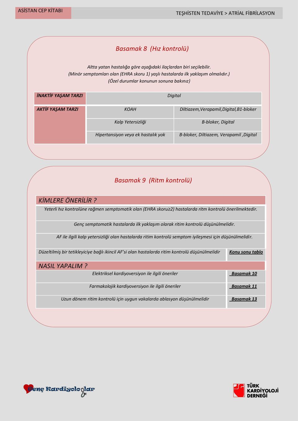 Digital B-bloker, Diltiazem, Verapamil,Digital Basamak 9 (Ritm kontrolü) KİMLERE ÖNERİLİR? Yeterli hız kontrolüne rağmen semptomatik olan (EHRA skoru 2) hastalarda ritm kontrolü önerilmektedir.