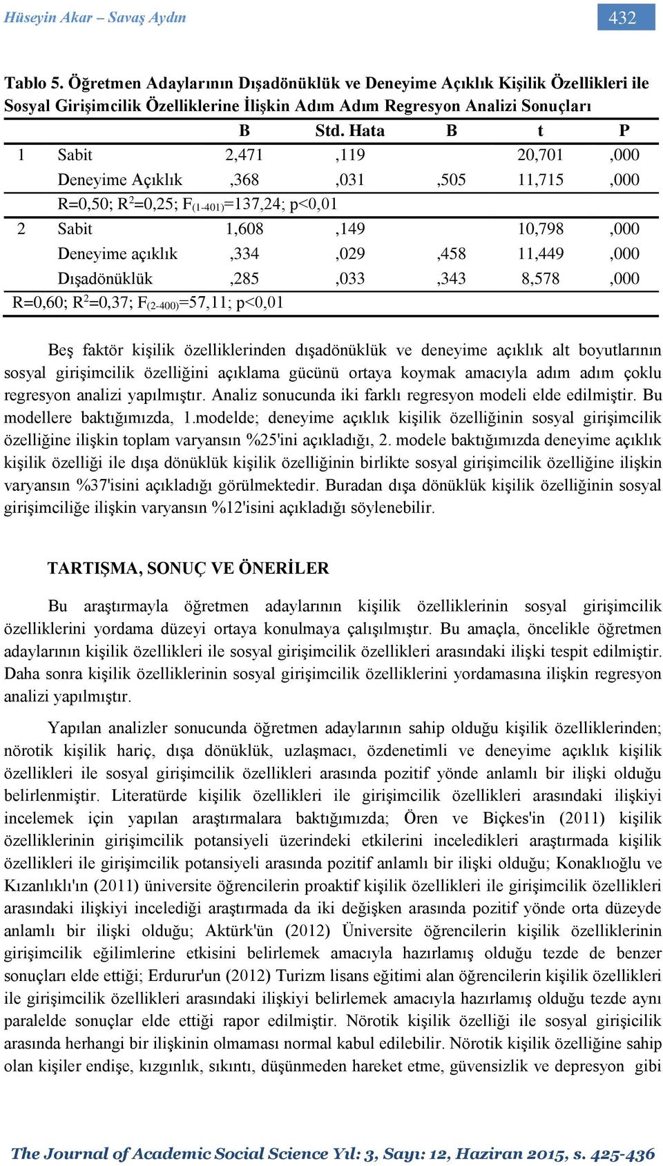 Hata Β t P 1 Sabit 2,471,119 20,701,000 Deneyime Açıklık,368,031,505 11,715,000 R=0,50; R 2 =0,25; F (1-401)=137,24; p 0,01 2 Sabit 1,608,149 10,798,000 Deneyime açıklık,334,029,458 11,449,000