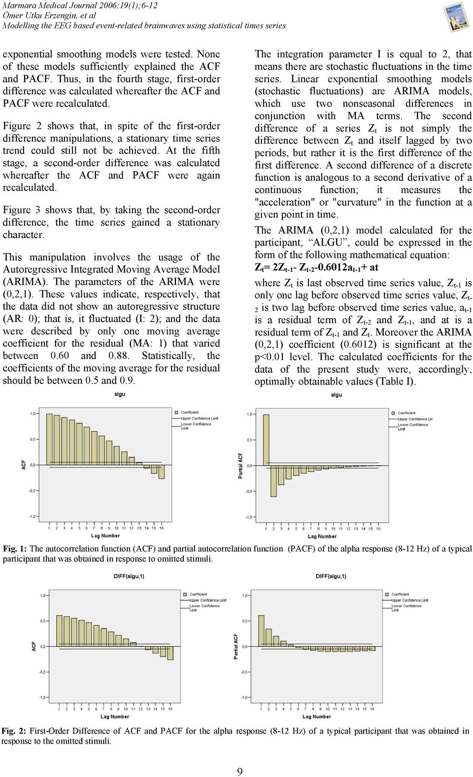 Figure 2 shows that, in spite of the first-order difference manipulations, a stationary time series trend could still not be achieved.