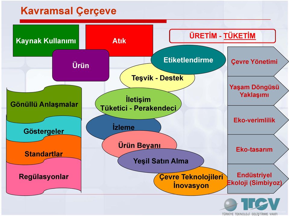 Perakendeci Ürün Beyanı Etiketlendirme Yeşil Satın Alma Çevre Teknolojileri İnovasyon