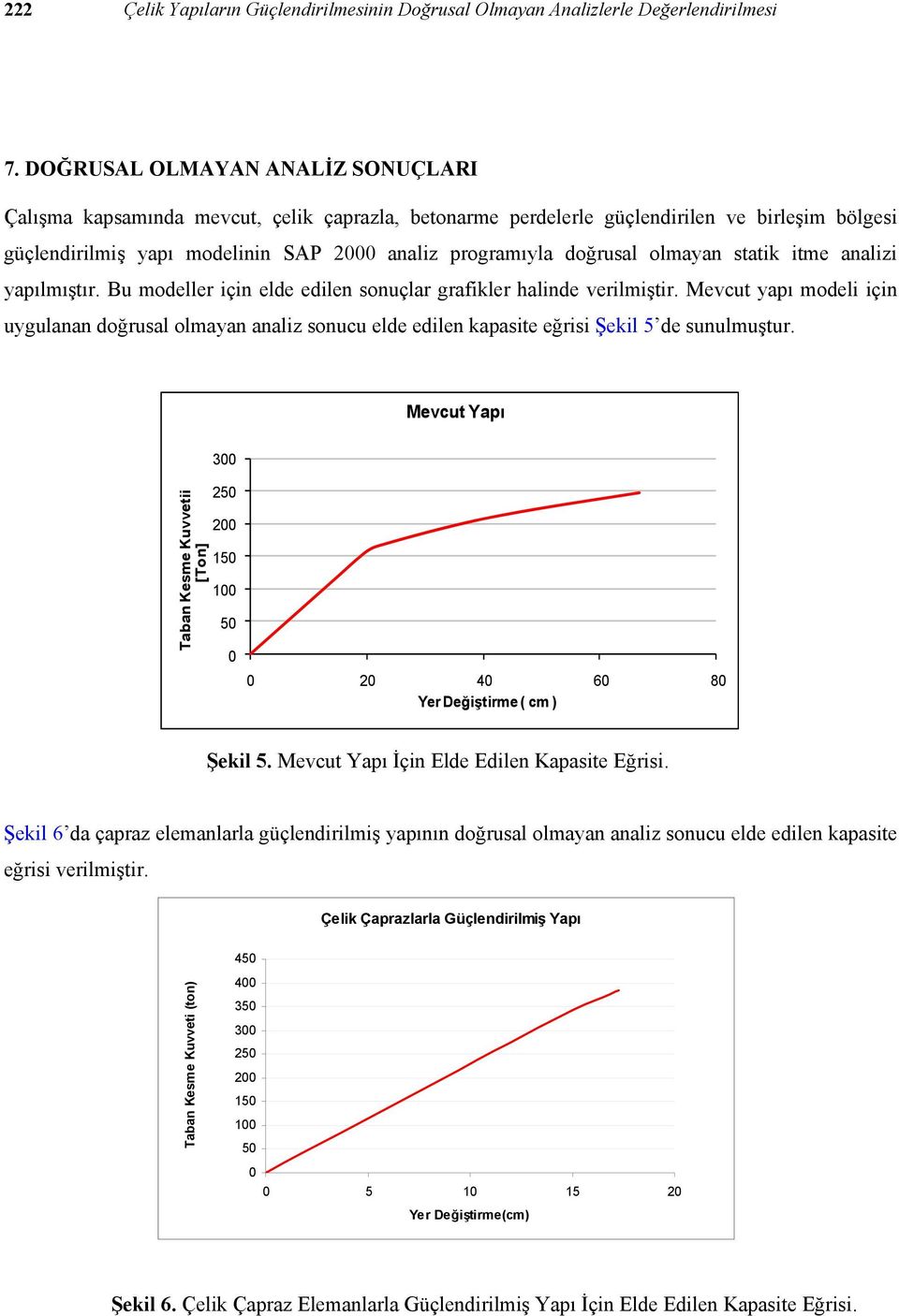 olmayan statik itme analizi yapılmıştır. Bu modeller için elde edilen sonuçlar grafikler halinde verilmiştir.