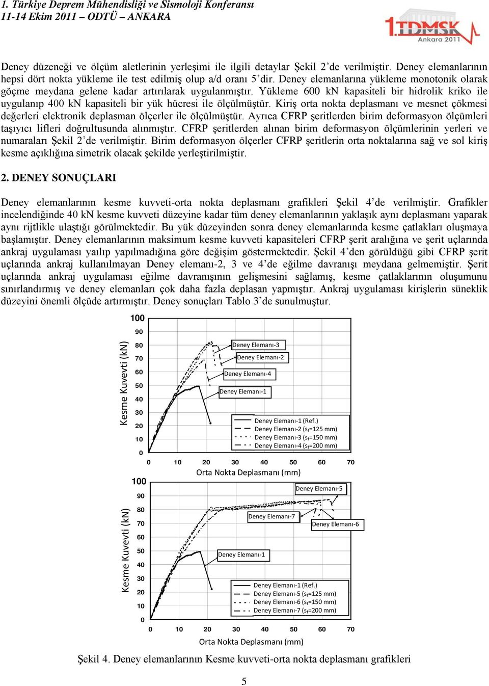 Yükleme 600 kn kapasiteli bir hidrolik kriko ile uygulanıp 400 kn kapasiteli bir yük hücresi ile ölçülmüştür.