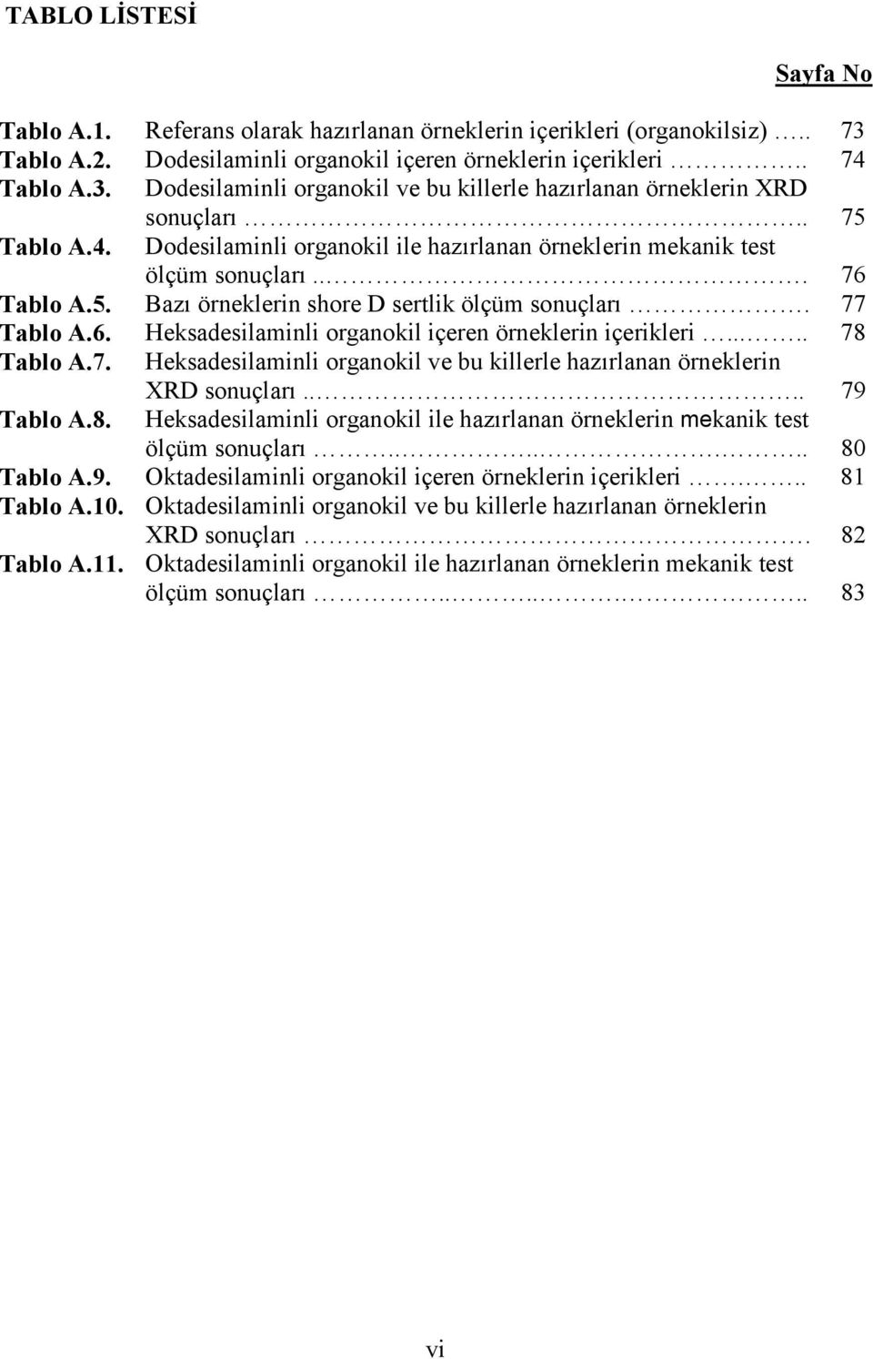 .... 78 Tablo A.7. Heksadesilaminli organokil ve bu killerle hazırlanan örneklerin XRD sonuçları.... 79 Tablo A.8. Heksadesilaminli organokil ile hazırlanan örneklerin mekanik test ölçüm sonuçları.