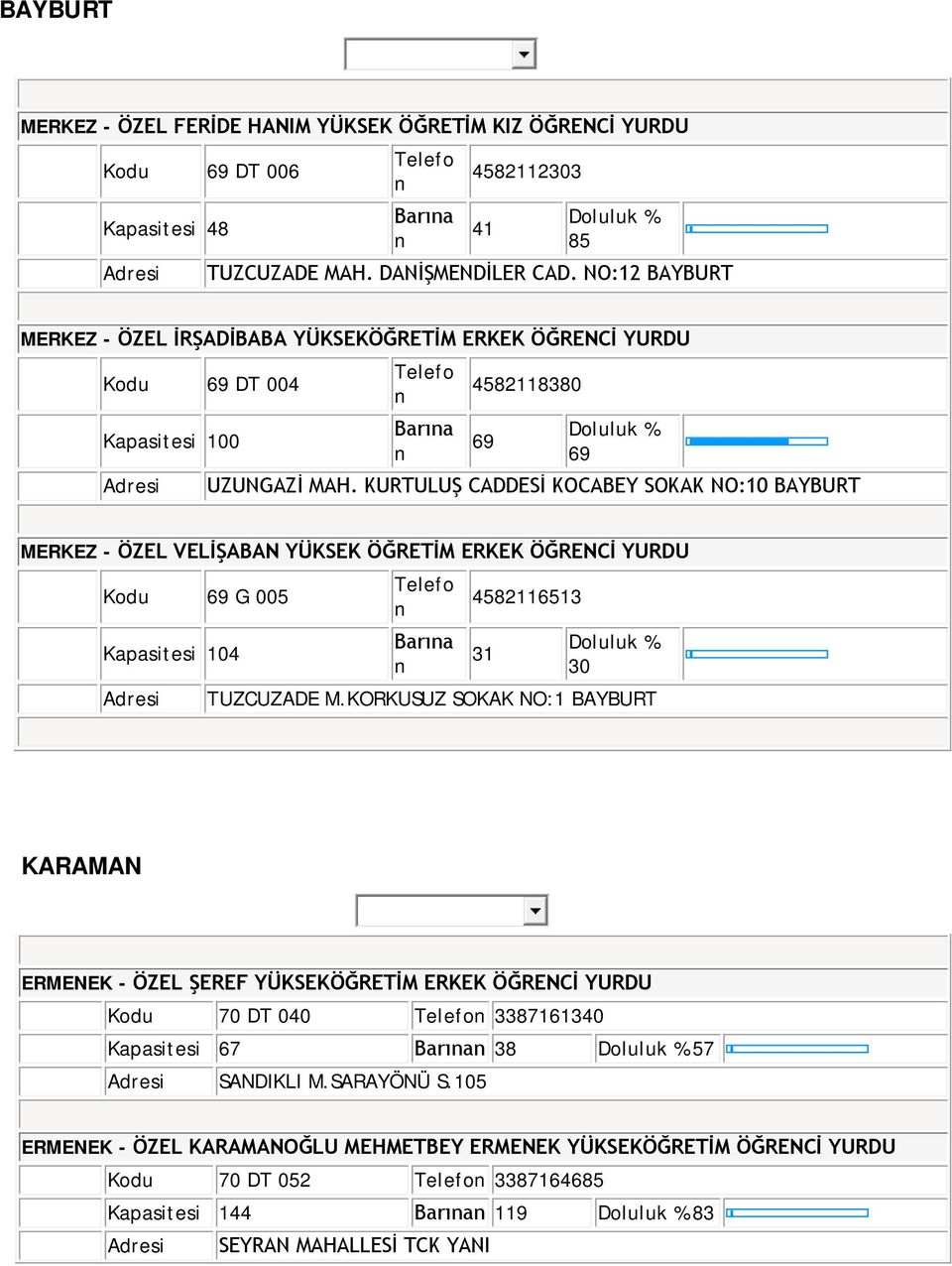 KURTULUŞ CADDESİ KOCABEY SOKAK NO:10 BAYBURT MERKEZ - ÖZEL VELİŞABAN YÜKSEK ÖĞRETİM ERKEK ÖĞRENCİ YURDU Kodu 69 G 005 Kapasitesi 104 Telefo n Barına n 4582116513 31 30 TUZCUZADE M.