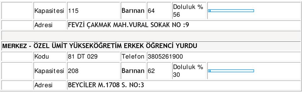 ERKEK ÖĞRENCİ YURDU Kodu 81 DT 029 Telefon