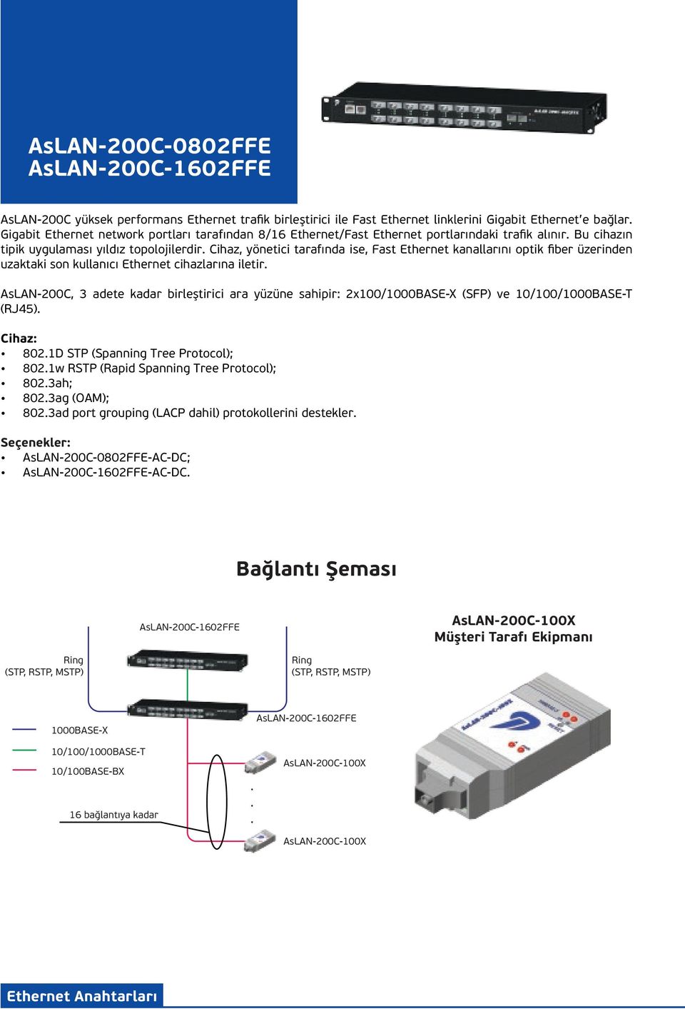 AsLAN-200C, 3 adete kadar birleştirici ara yüzüne sahipir: 2x100/1000BASE-X (SFP) ve 10/100/1000BASE-T (RJ45). Cihaz: 802.1D STP (Spanning Tree Protocol); 802.